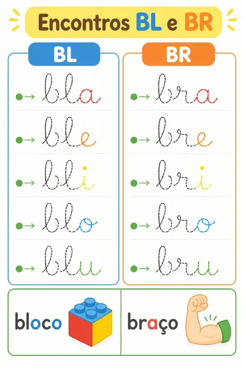 Ficha de sílaba trabada: grupo BL/BR